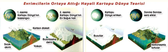 “Snowball Earth” is one of the hypotheses proposed in order to account for the sudden variety of life on Earth in evolutionary terms. According to this hypothes